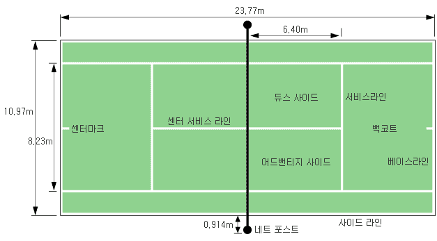 テニスコートの規格