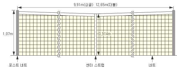 テニスネットの規格