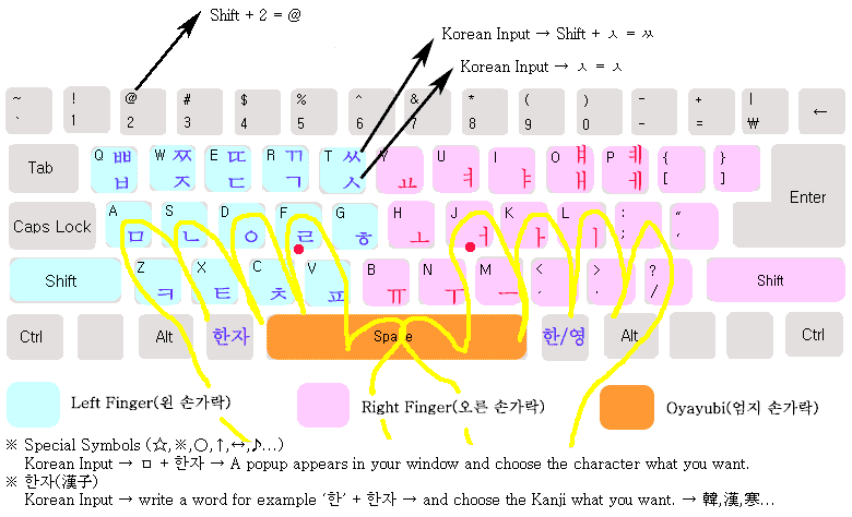 韓国語キーボードの配置図