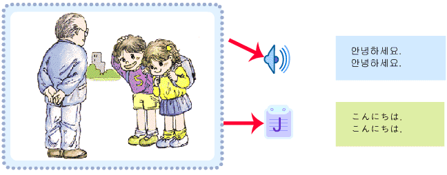 韓国語インターネット無料講座