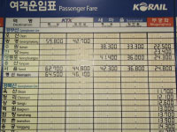 釜山駅：列車運賃表
