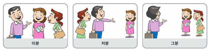 韓国語会話：指示代名詞