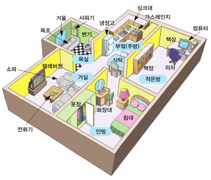 韓国語会話(家関連語彙)