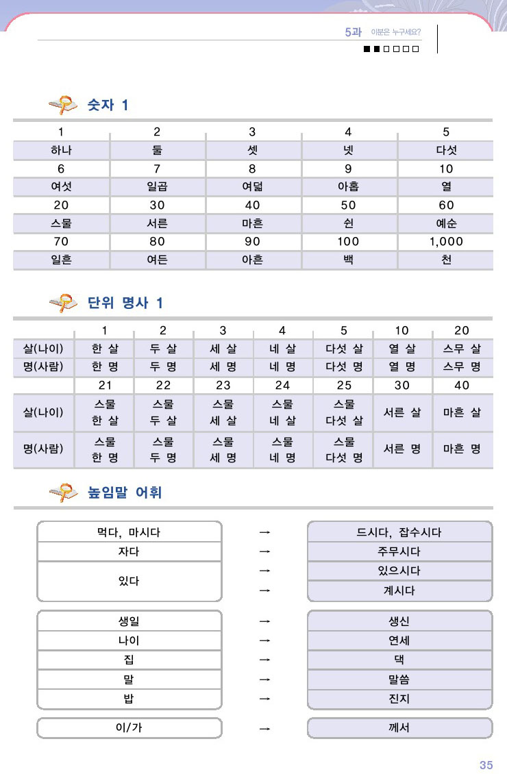 韓国語会話