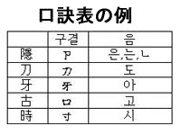 口訣表の例