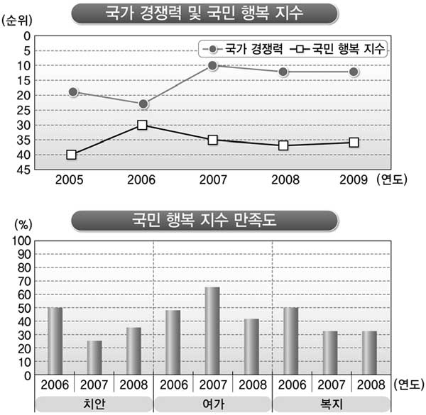 第20回一般韓国語高級語彙・文法10