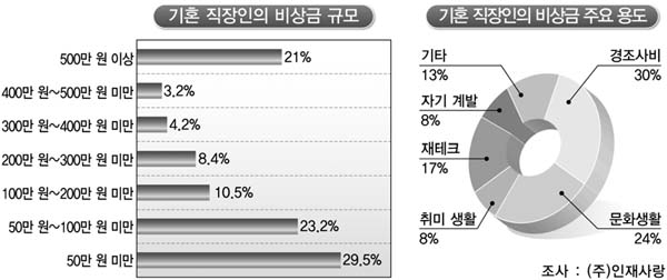 第20回一般韓国語中級作文3