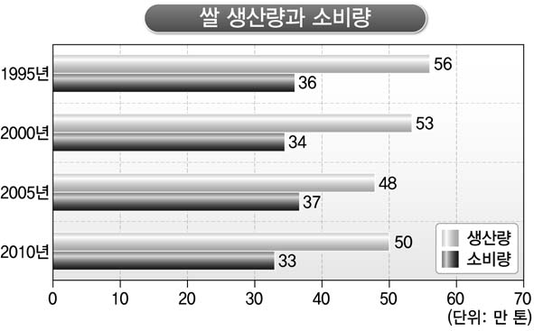 韓国語能力試験 第20回 中級 読解