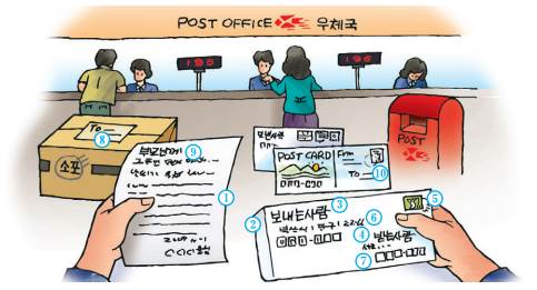 韓国語会話中級 第2課 郵便局
