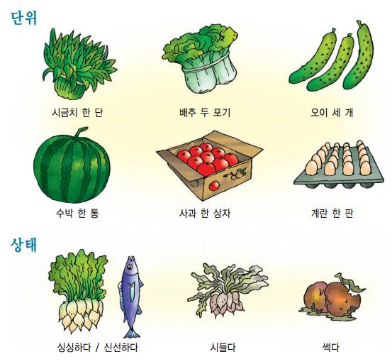 韓国語会話中級 第4課 買い物