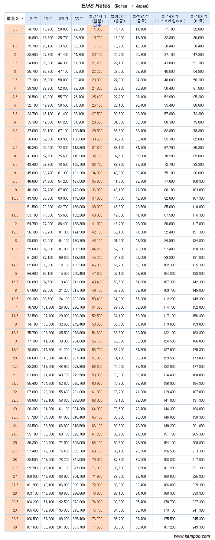 料金 表 郵便