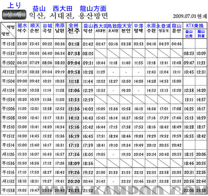 全州駅全羅線上り列車時刻表