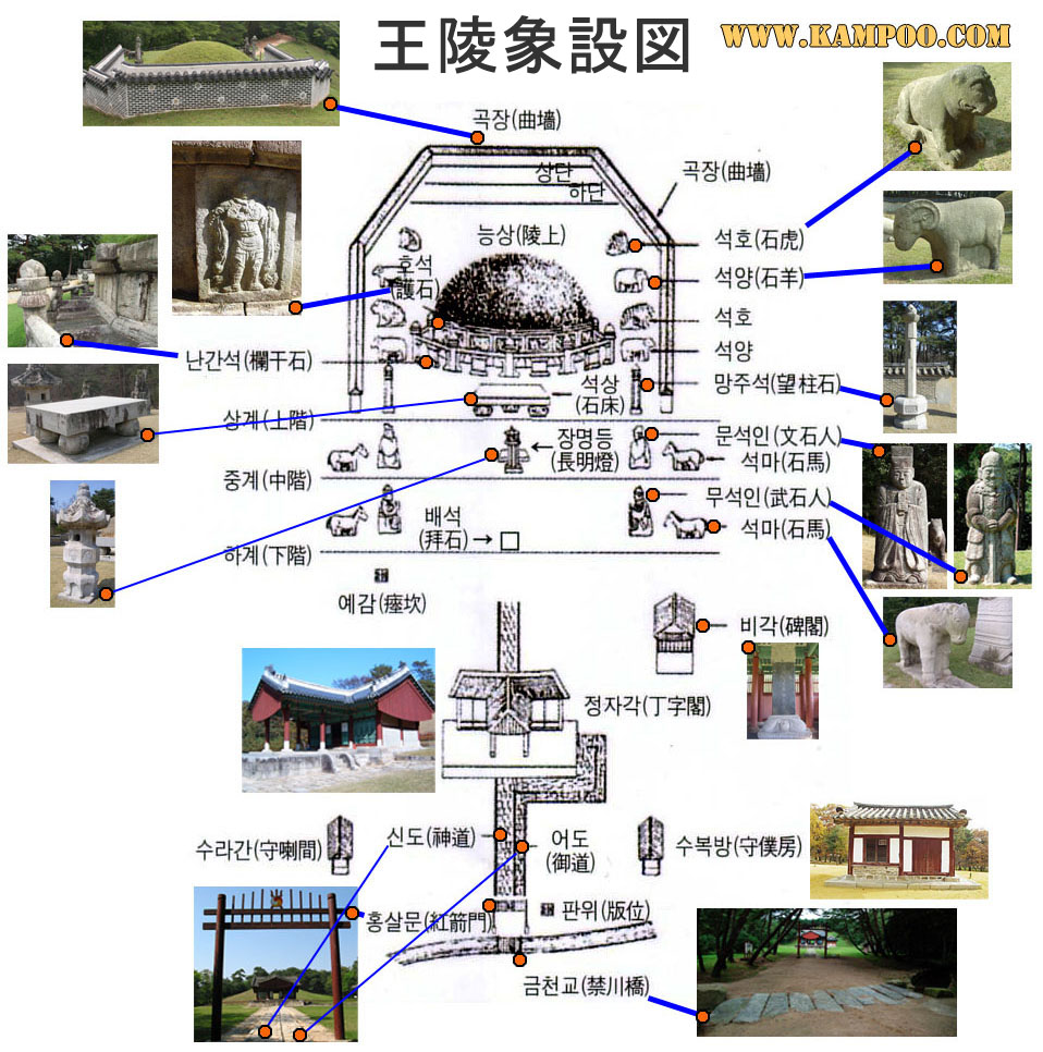 朝鮮王陵象設図