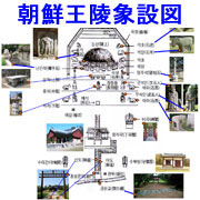 朝鮮王陵象設図